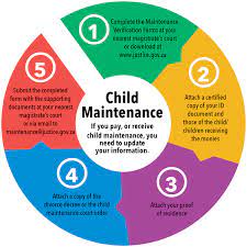 child maintenance