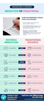 divorce mediation