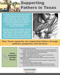 parenting programs for fathers