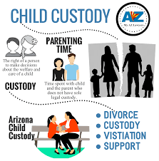 child custody lawyers near me