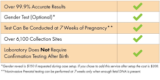 paternity test while pregnant