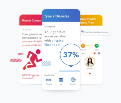 ancestry gene test