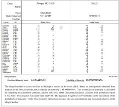 ddc dna testing