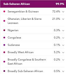 african dna testing