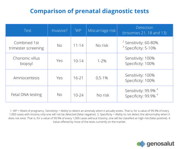 in utero dna test cost