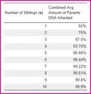 cheapest sibling dna test