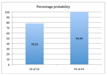 most detailed dna test