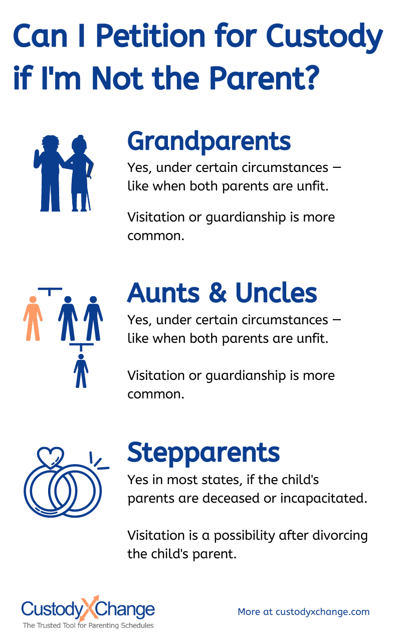 unmarried mothers custody rights