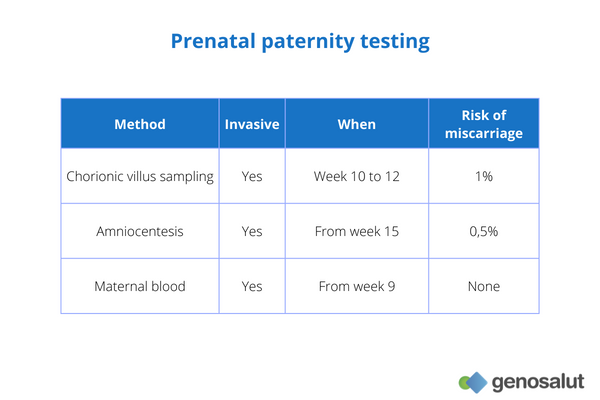 court dna test cost