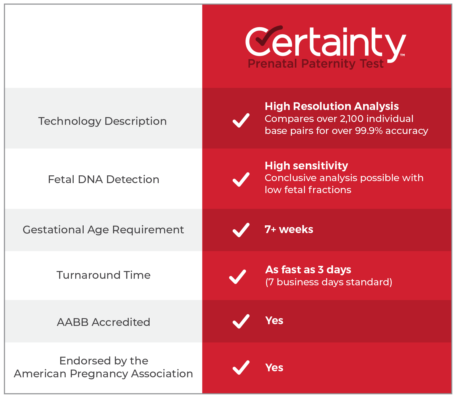fetal dna test near me