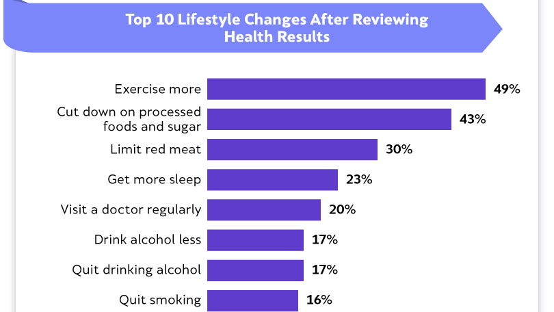 best dna test for health reddit