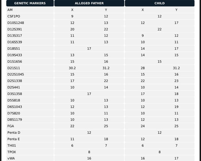 maternal and paternal dna test