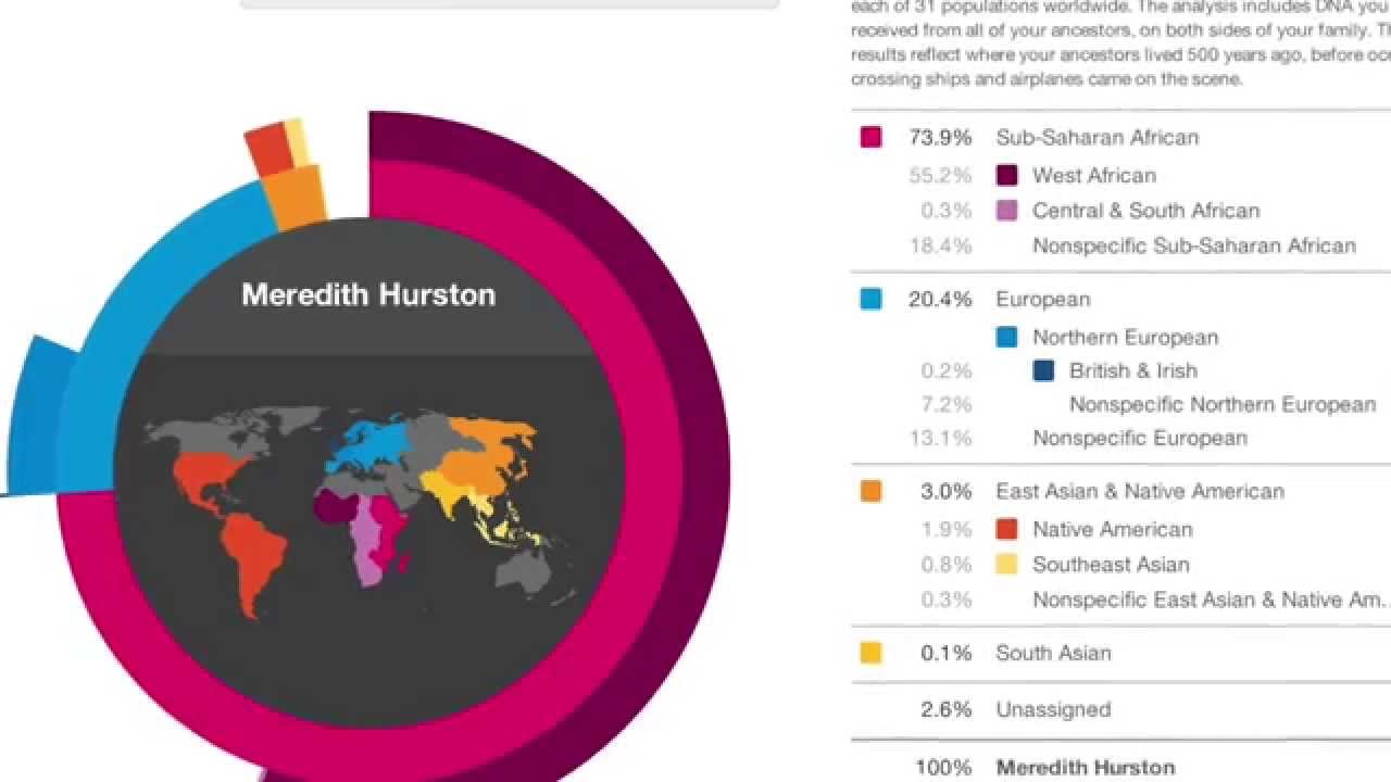 21 in me dna test