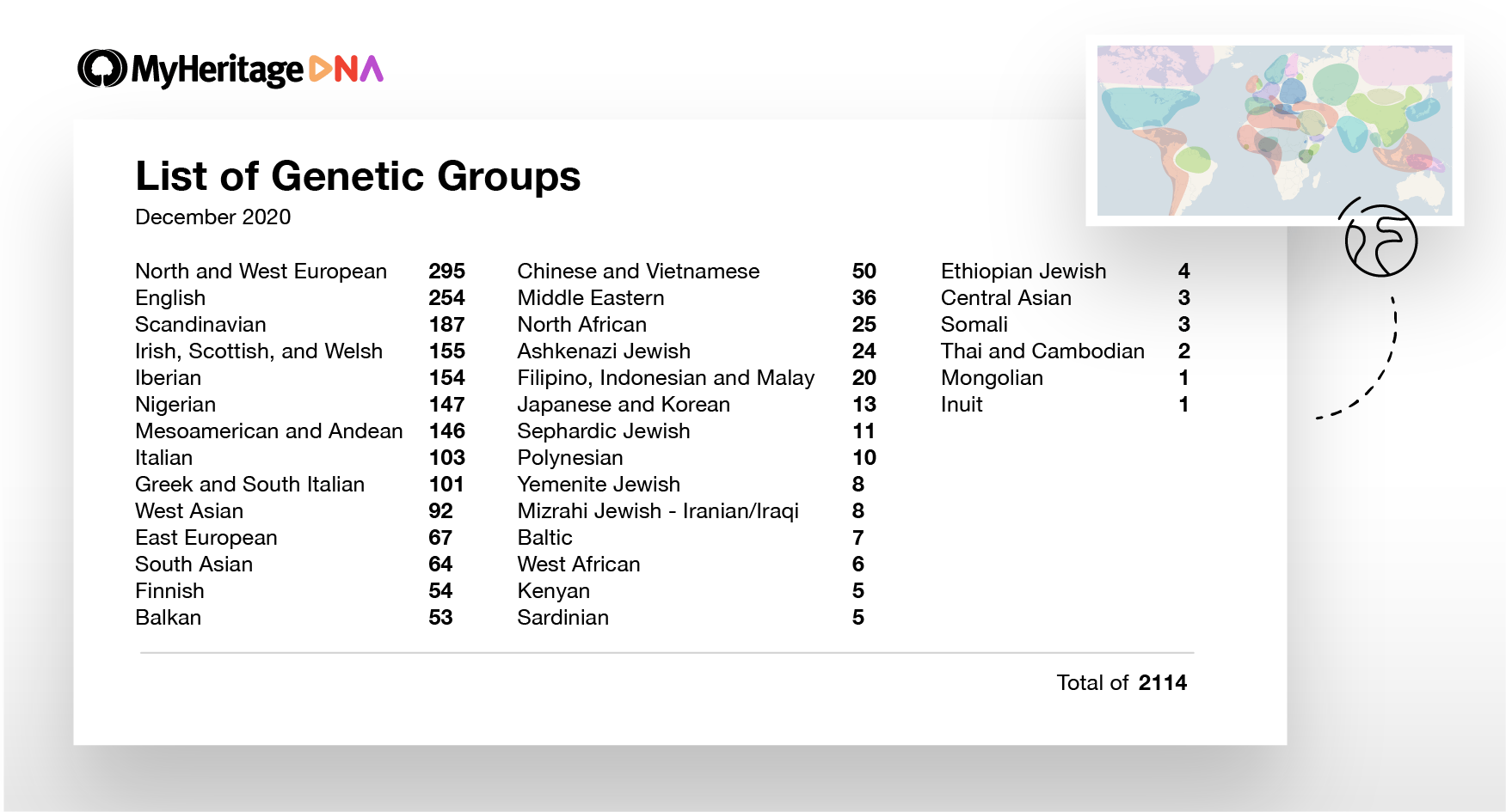 dna test for country of origin