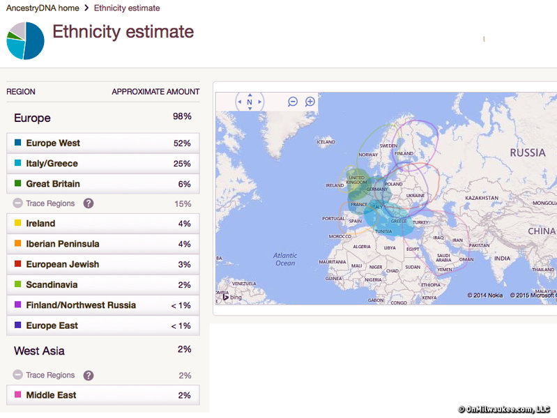 dna bloodline test
