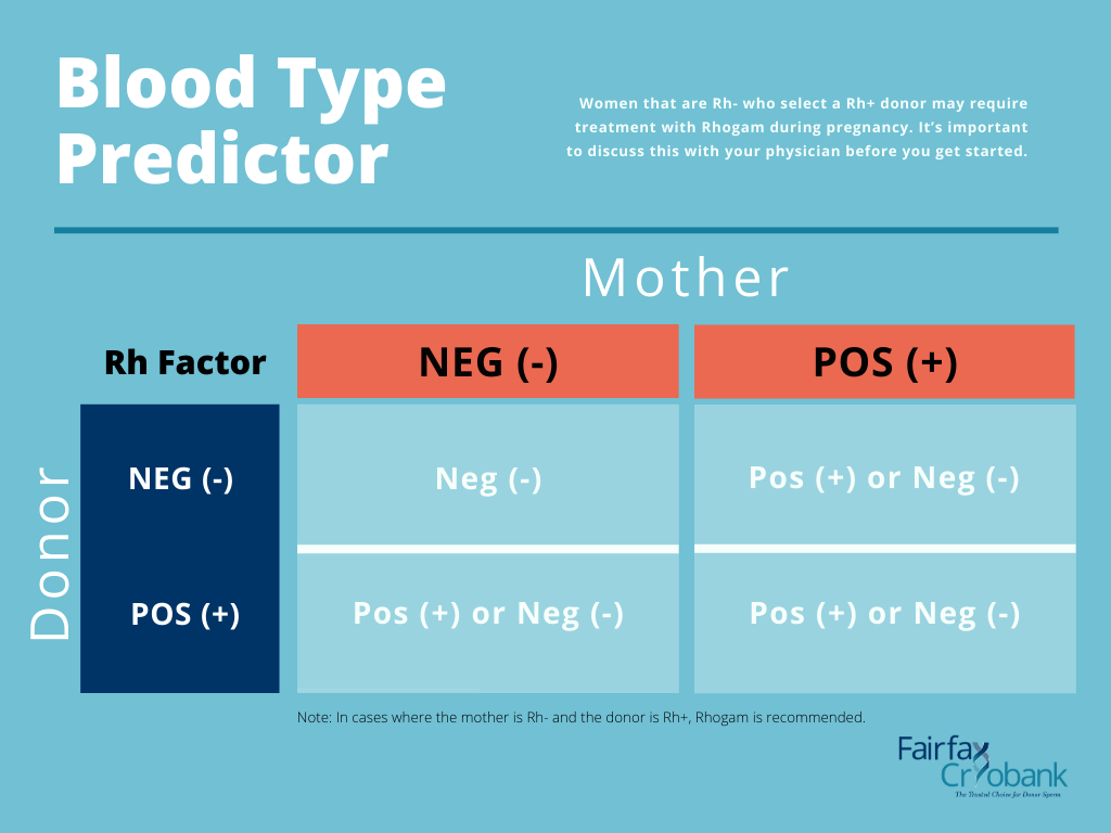 blood test for father during pregnancy