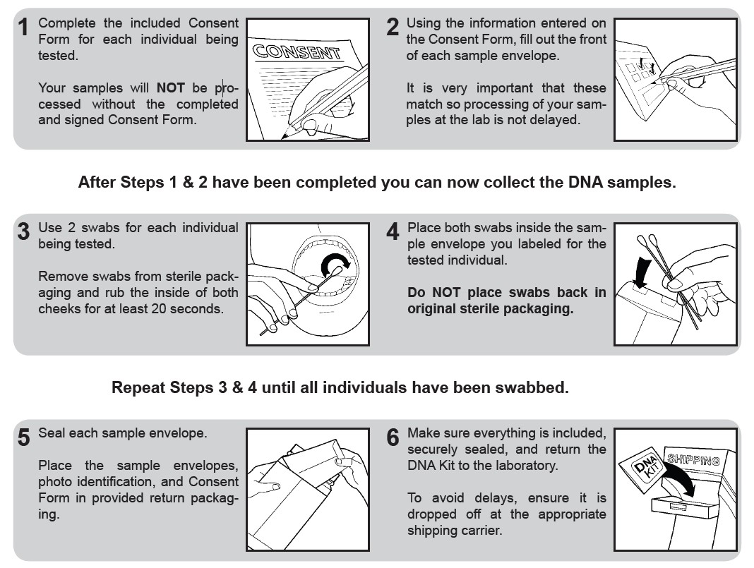 get my dna tested