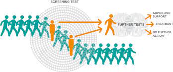 screening